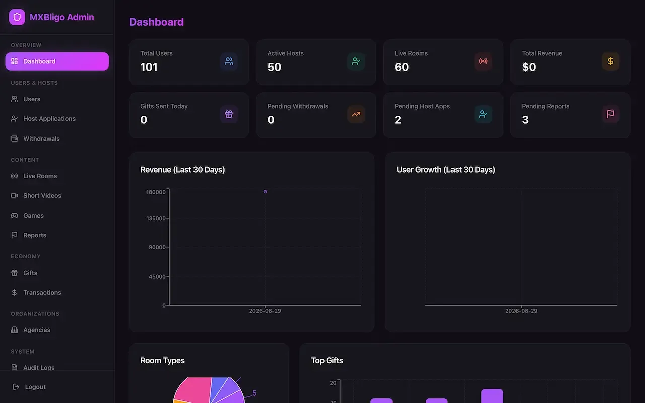 Admin dashboard with user, room and revenue tiles above revenue and growth charts