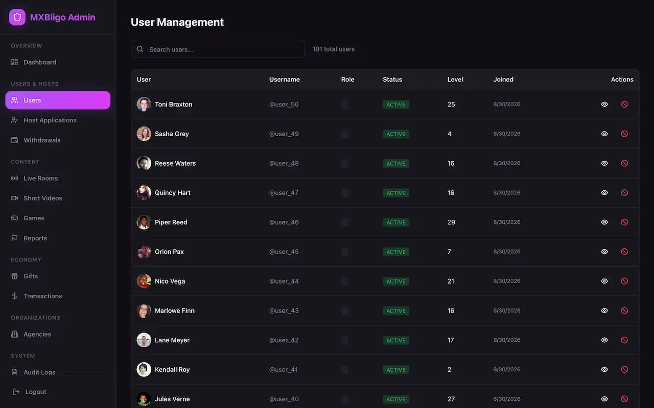 Admin user management table with avatars, usernames, status badges, levels and join dates