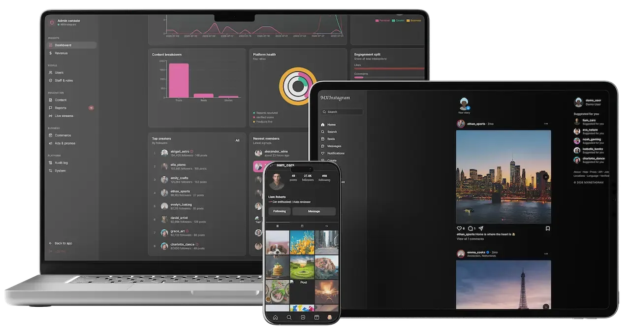 Laptop, tablet and phone mockup showing the admin dashboard, a photo feed and a profile grid