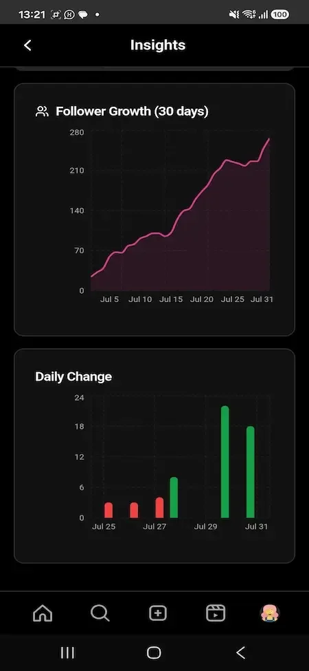 Phone insights screen with a pink follower growth line chart and a daily change bar chart