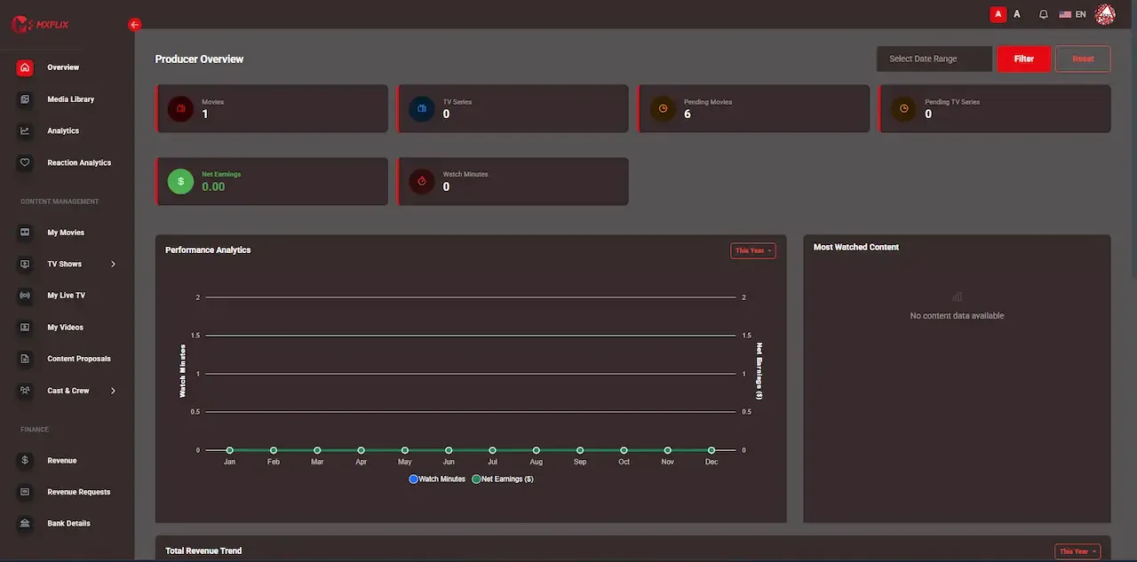Producer dashboard with overview tiles, a performance chart and a most watched content panel
