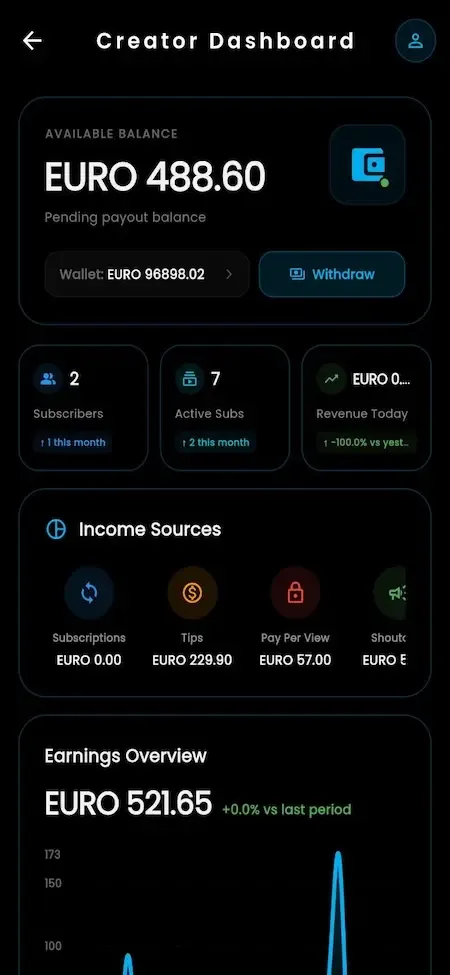 Phone creator dashboard with an available balance, subscriber counts, income sources and an earnings chart