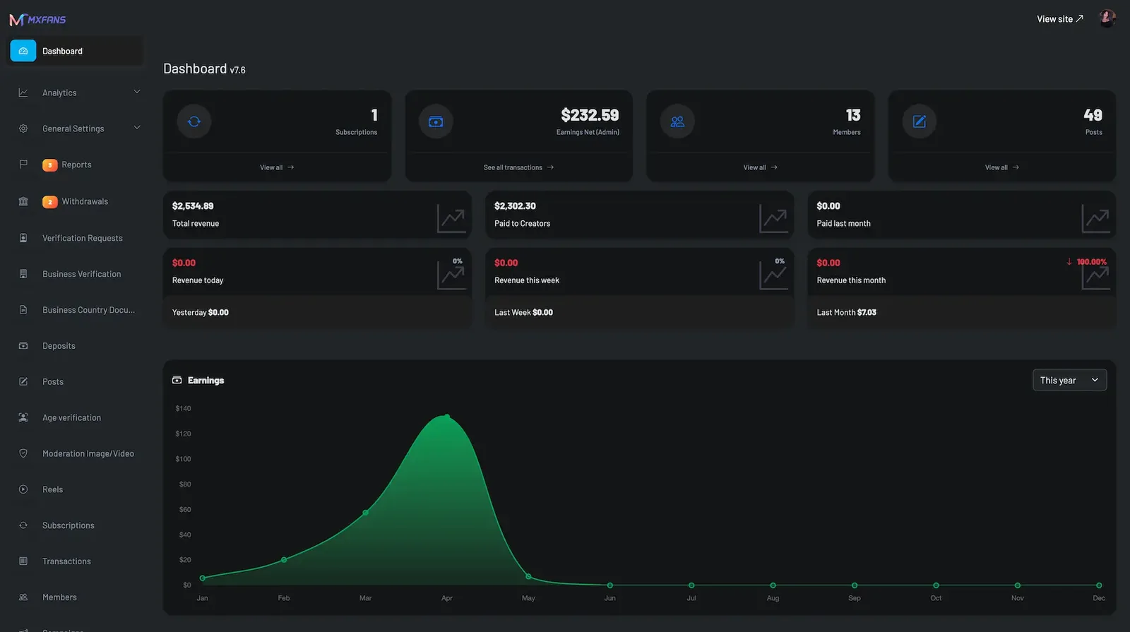 Dark admin dashboard with revenue cards and a green earnings curve beside a long side menu