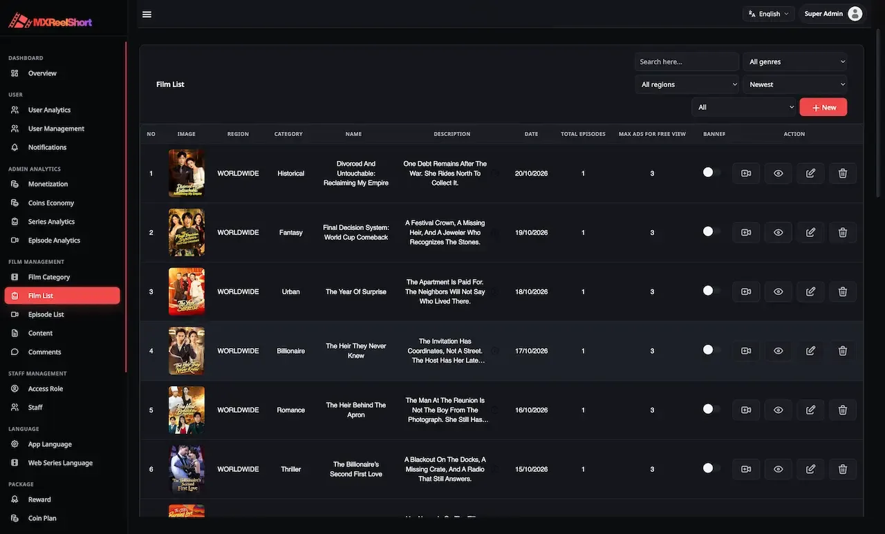 Admin film list table with poster thumbnails, categories, descriptions, status toggles and action icons
