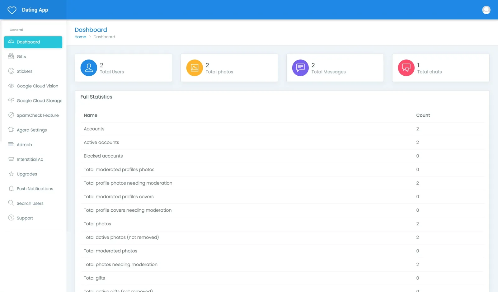 Light admin dashboard with statistic tiles, a long statistics table and recently registered users