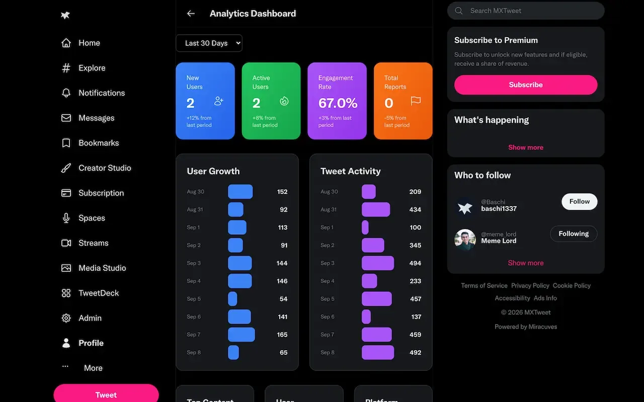 Dark admin analytics with colored summary tiles and bar lists for user growth and post activity